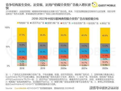2021下半年西安企業(yè)營銷策劃指南 緊跟九大風向，破局增長