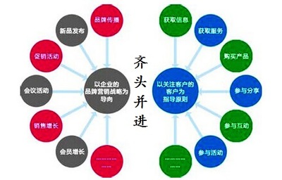 聚焦廣西與廈門 探尋專業(yè)企業(yè)營銷策劃服務(wù)之道