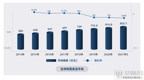 特醫食品企業新趨勢 醫學研究與臨床實踐的深度融合之道