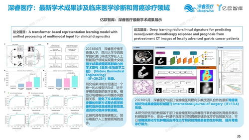億歐智庫 2023年中國人工智能醫學影像產品生態路線研究報告——醫學研究新格局