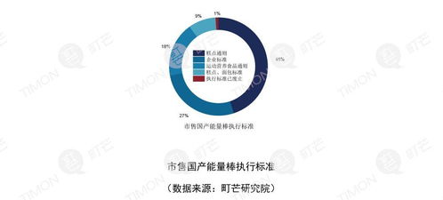 町芒研究院 2019年休閑食品行業低脂低熱量趨勢及其醫學研究支持