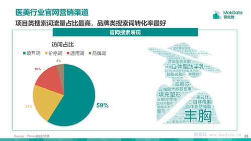 2018年醫美行業研究報告 市場趨勢、技術演進與醫學實踐分析