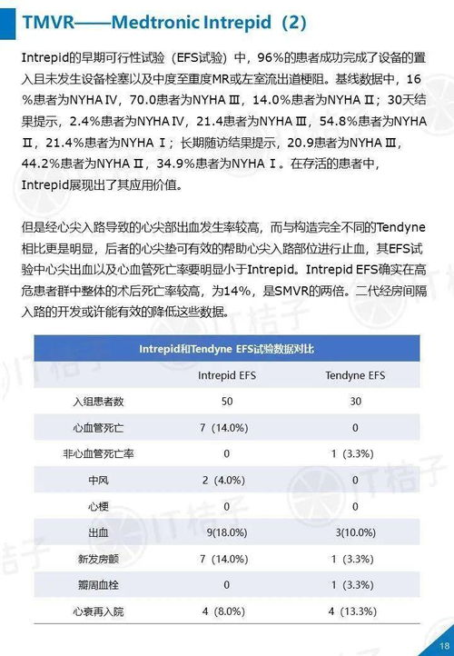 醫療器械投資正熱 國內外最值得關注的心臟瓣膜置換產品研究